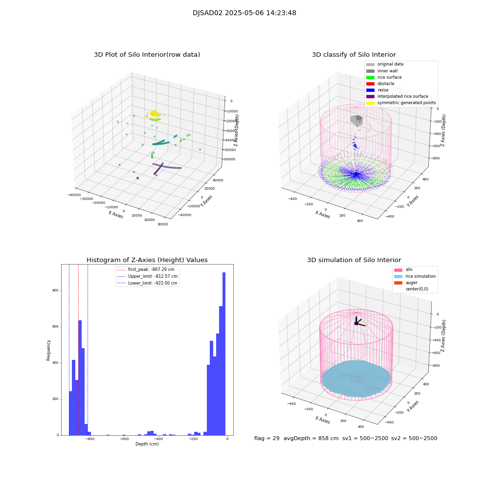 lidar visual vms_img