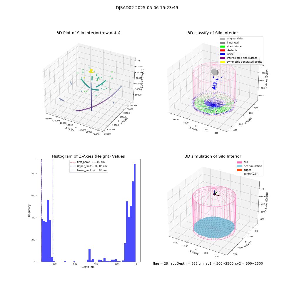 lidar visual vms_img