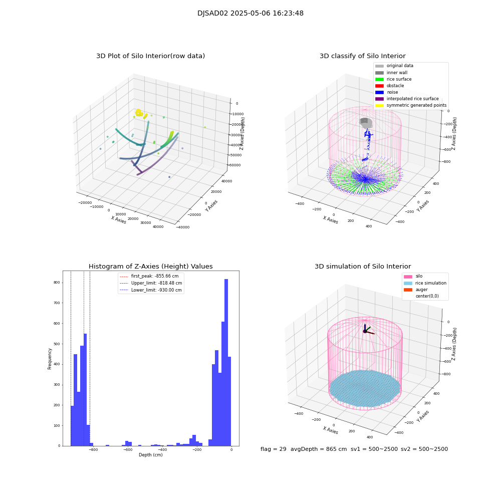 lidar visual vms_img