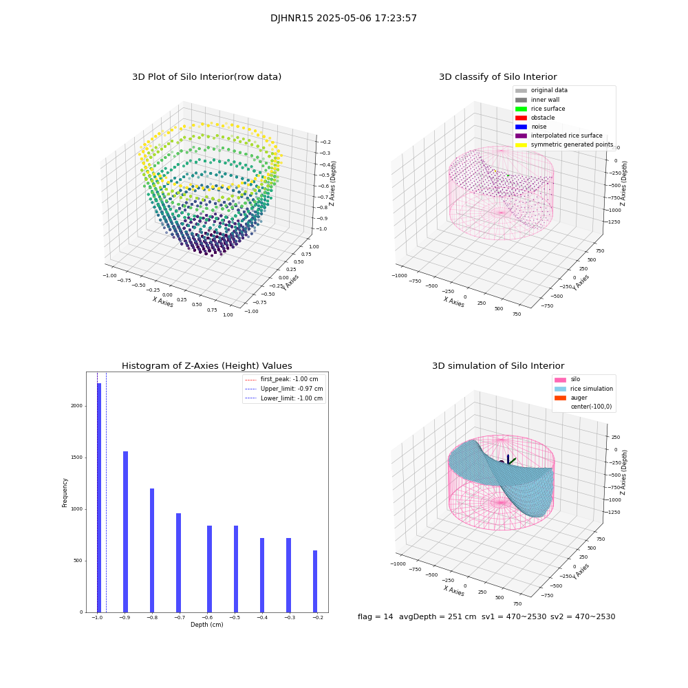 lidar visual vms_img