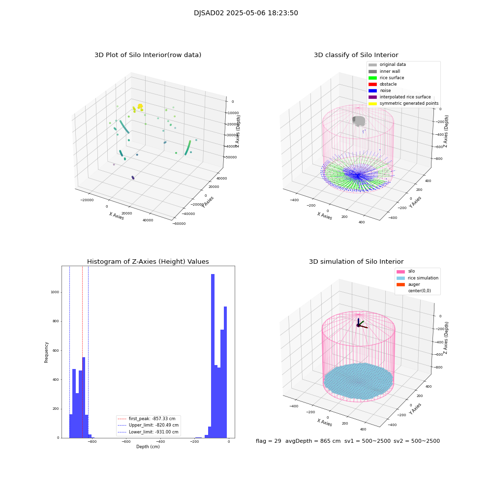 lidar visual vms_img