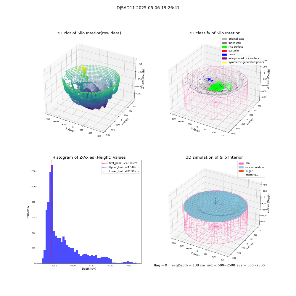 lidar visual vms_img