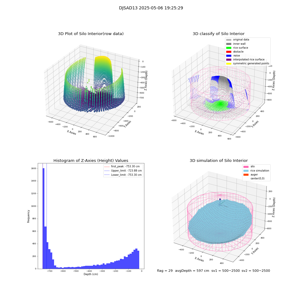 lidar visual vms_img