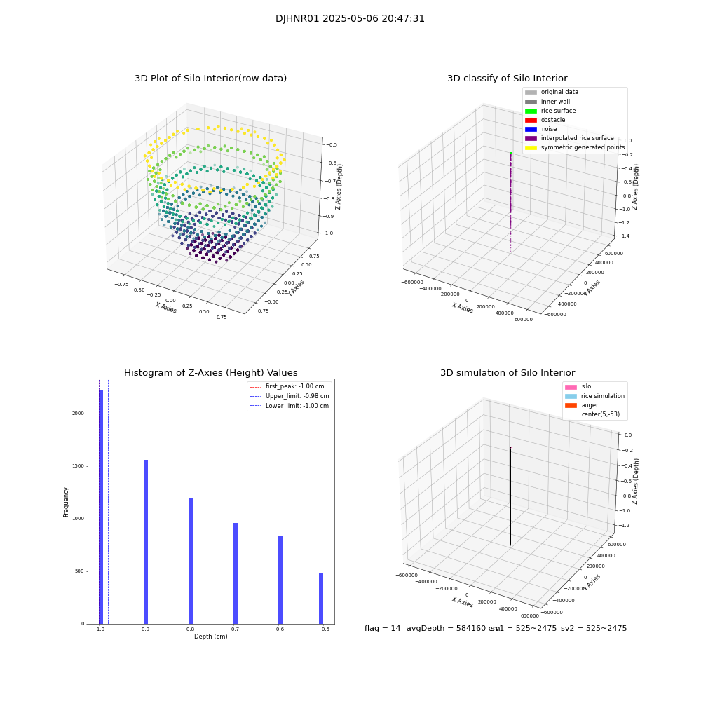 lidar visual vms_img