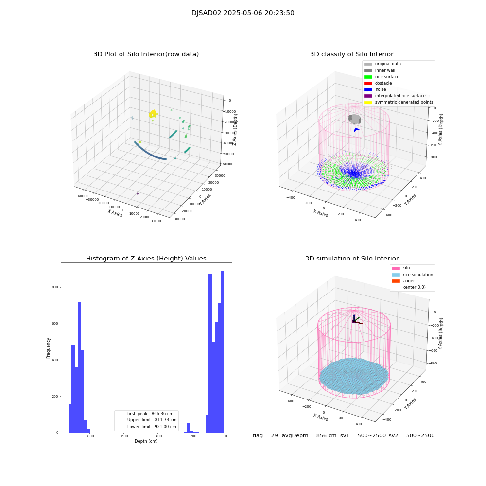 lidar visual vms_img