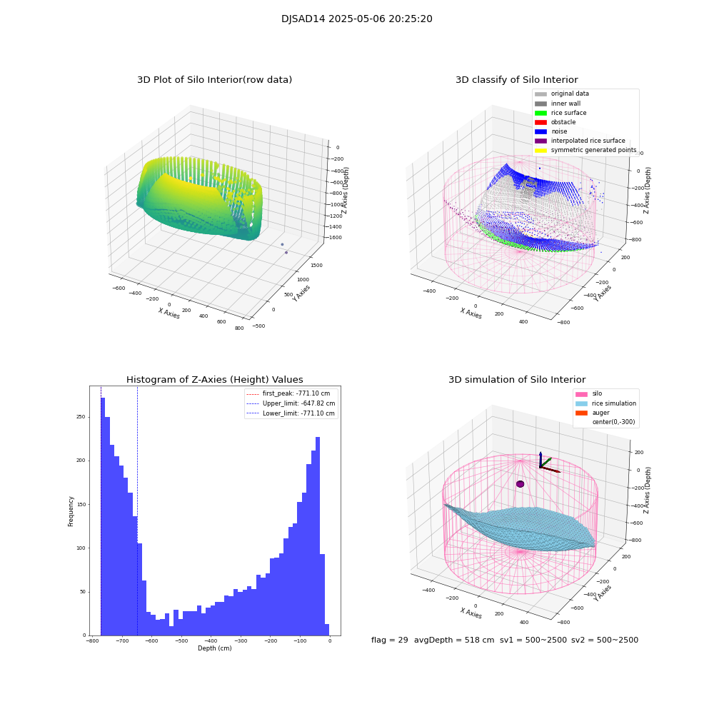 lidar visual vms_img