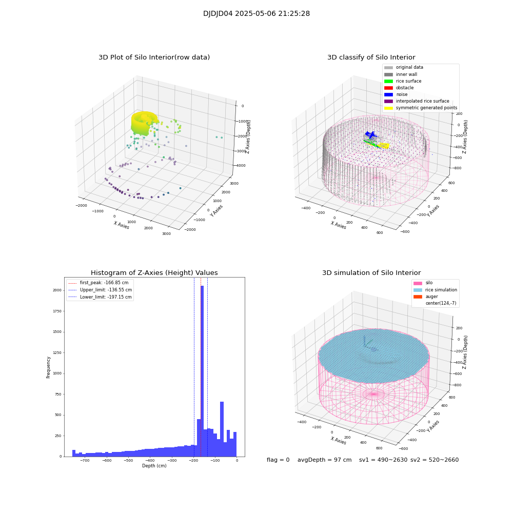 lidar visual vms_img