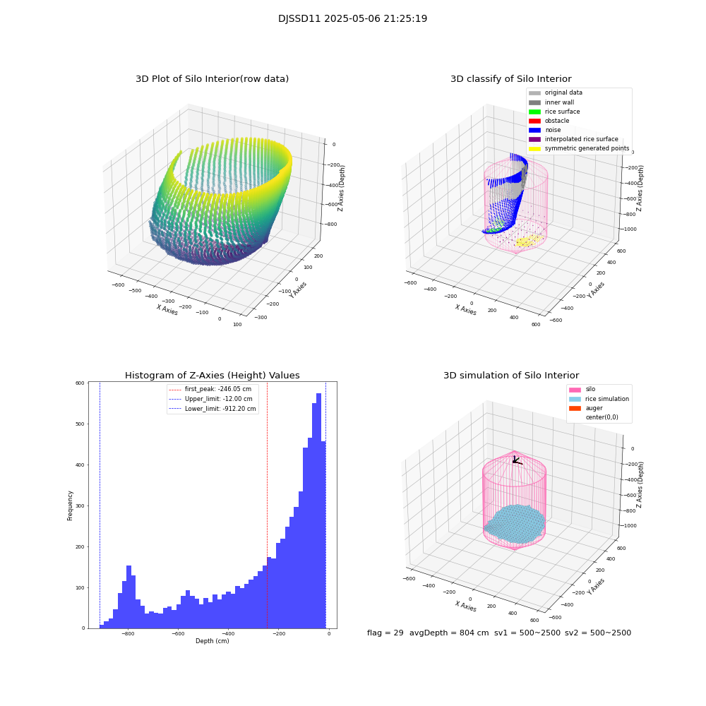 lidar visual vms_img