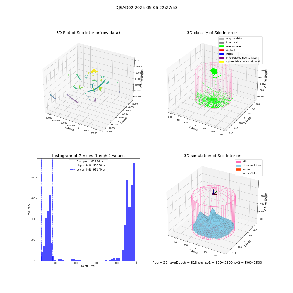 lidar visual vms_img