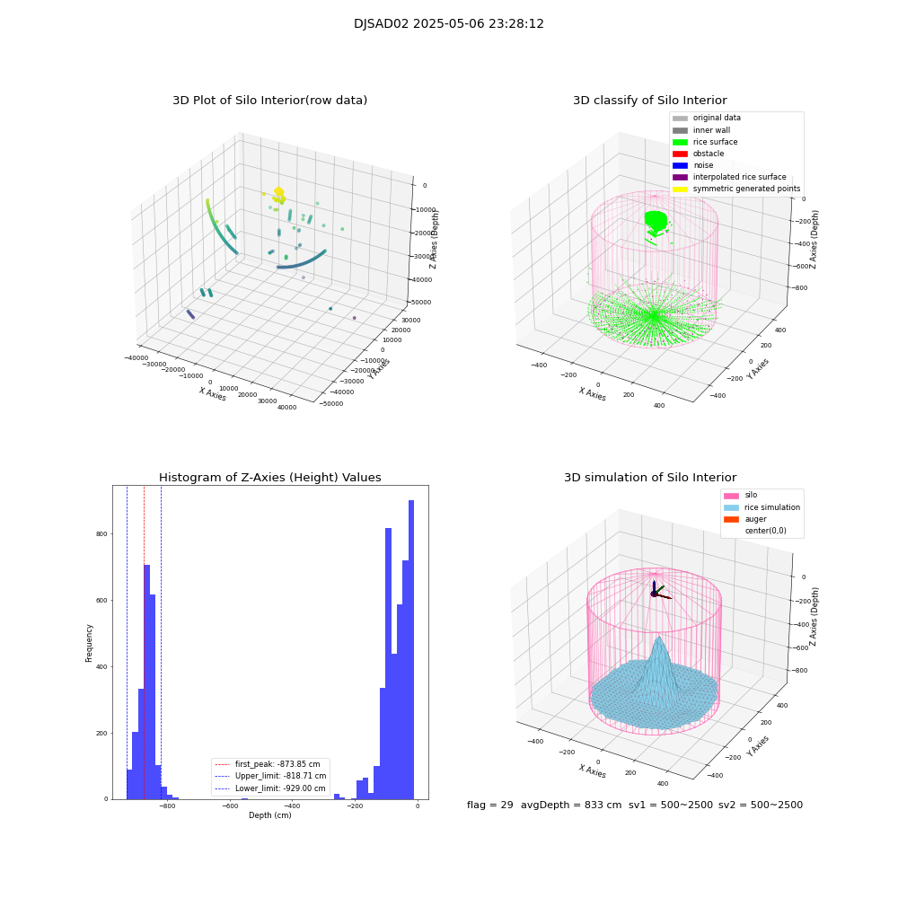 lidar visual vms_img