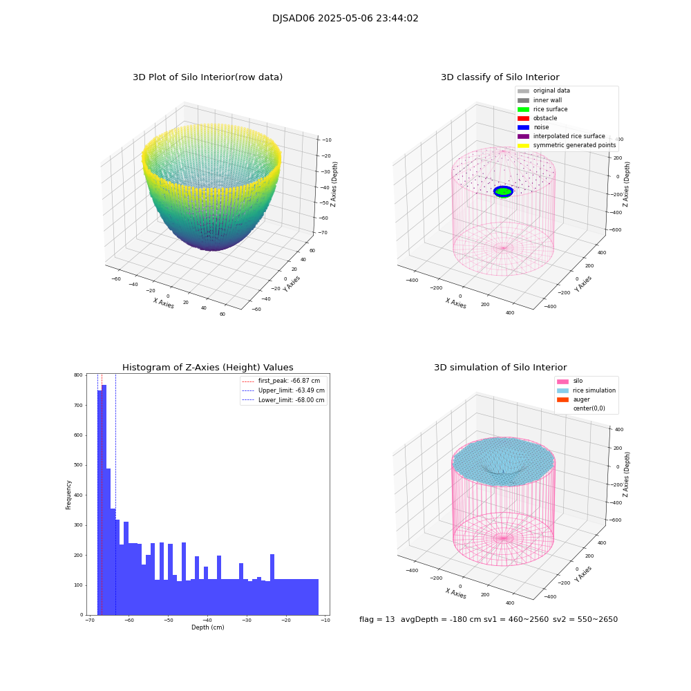 lidar visual vms_img