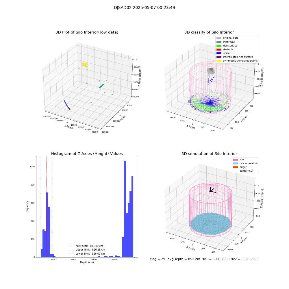 lidar visual vms_img