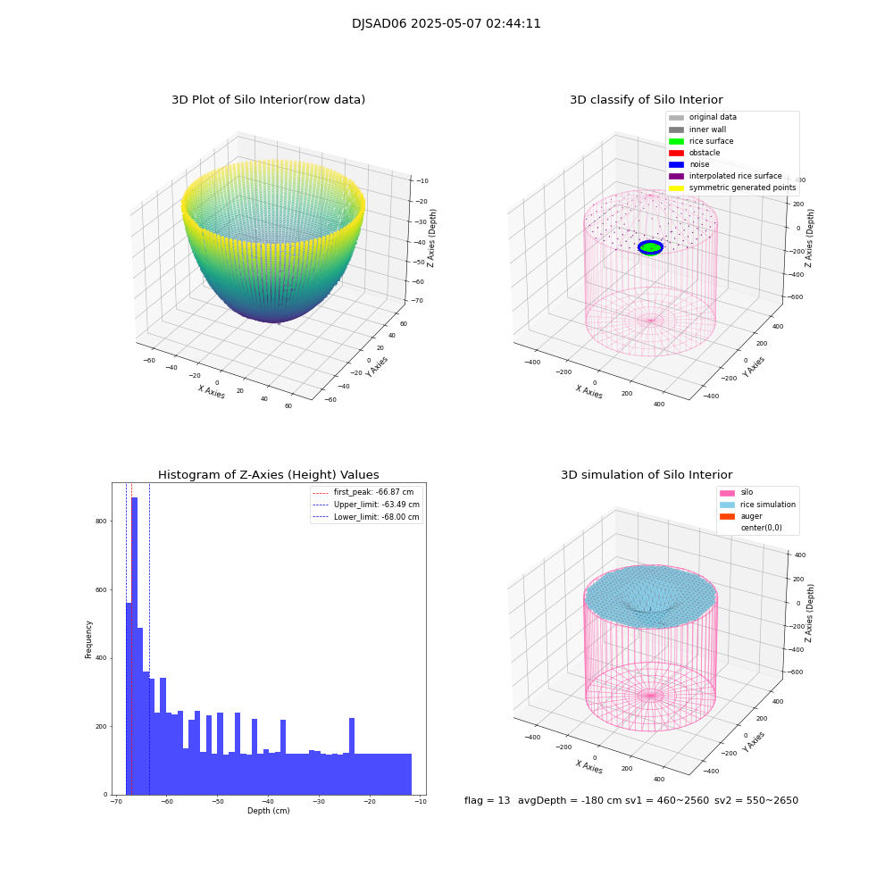 lidar visual vms_img