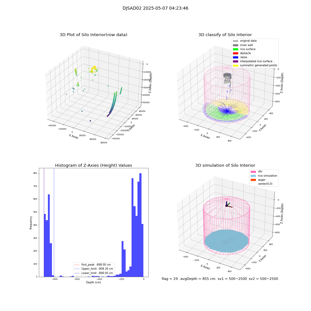 lidar visual vms_img