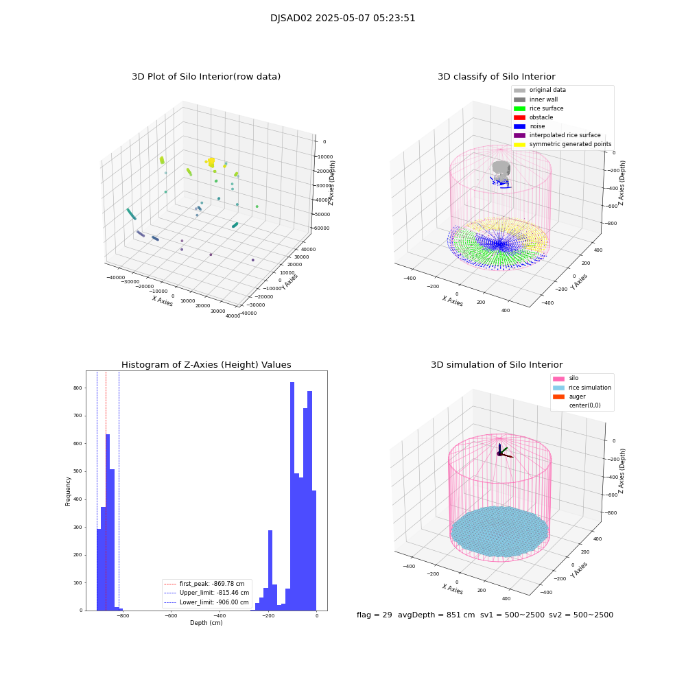 lidar visual vms_img