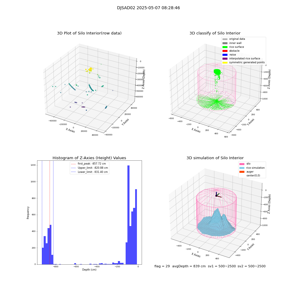 lidar visual vms_img