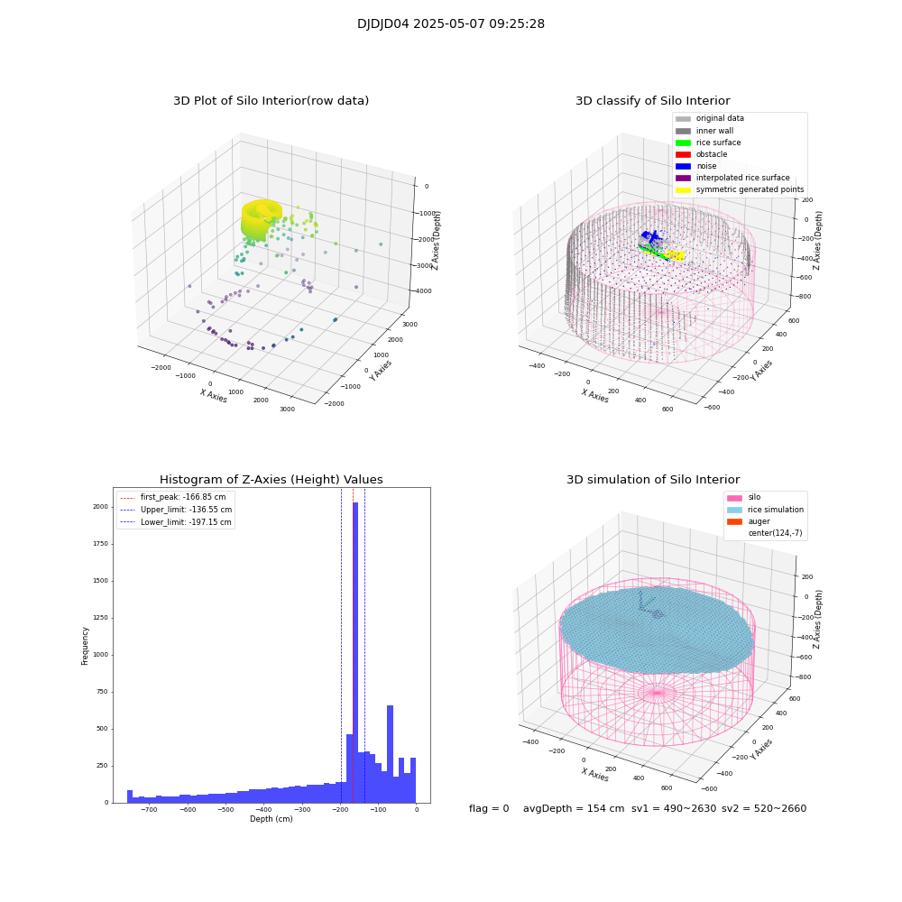 lidar visual vms_img