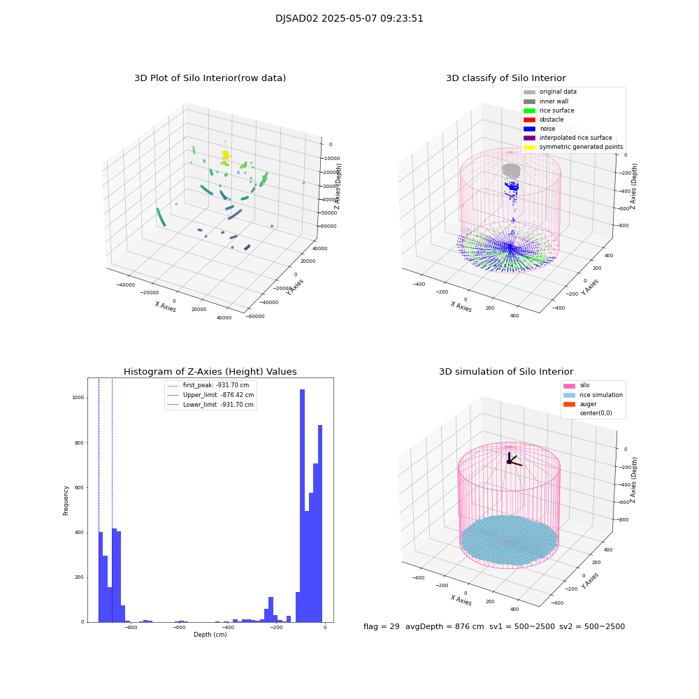 lidar visual vms_img