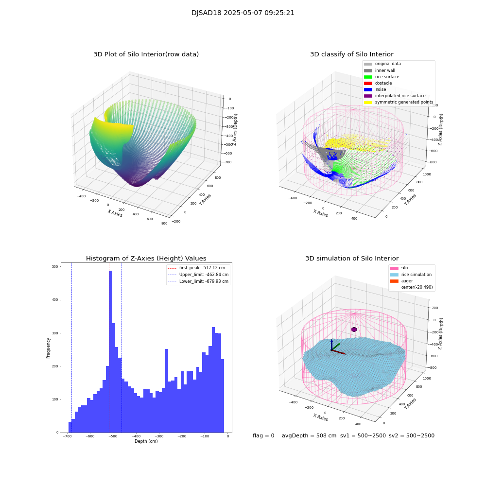 lidar visual vms_img