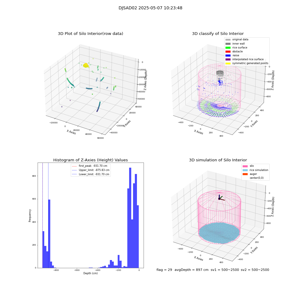 lidar visual vms_img