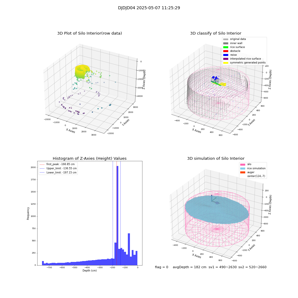 lidar visual vms_img