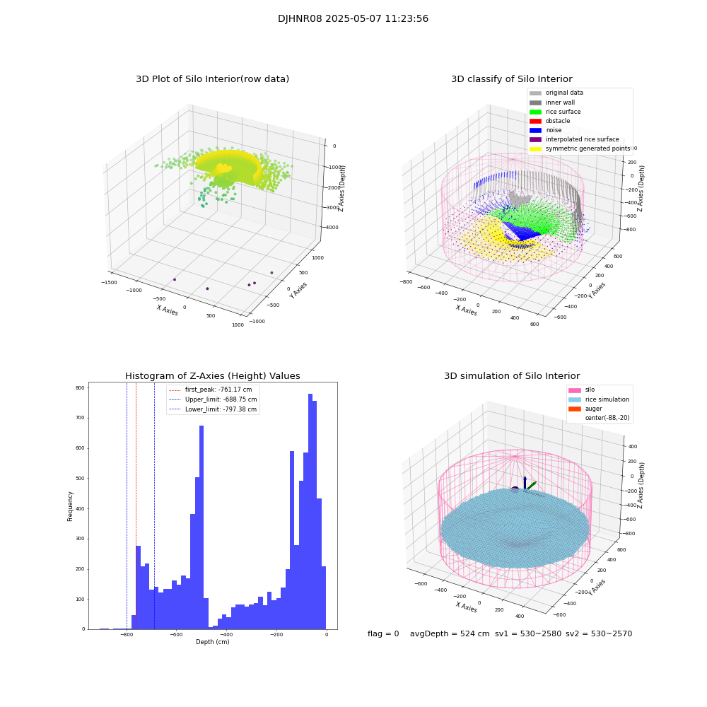 lidar visual vms_img
