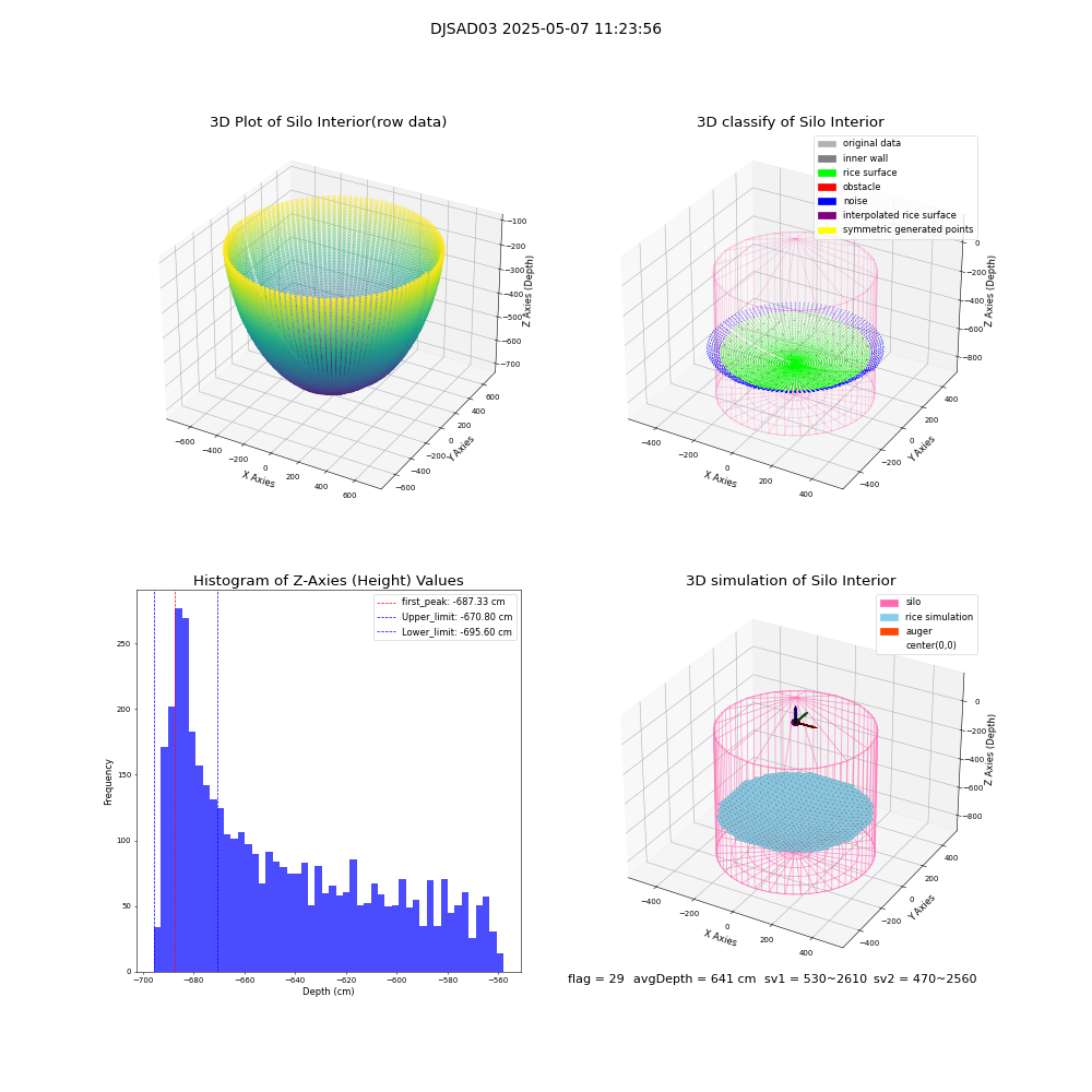 lidar visual vms_img