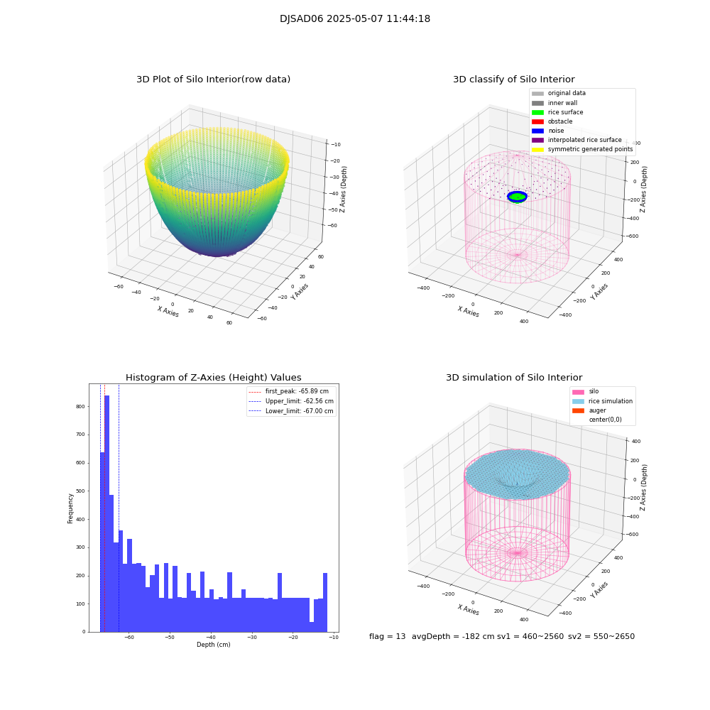 lidar visual vms_img