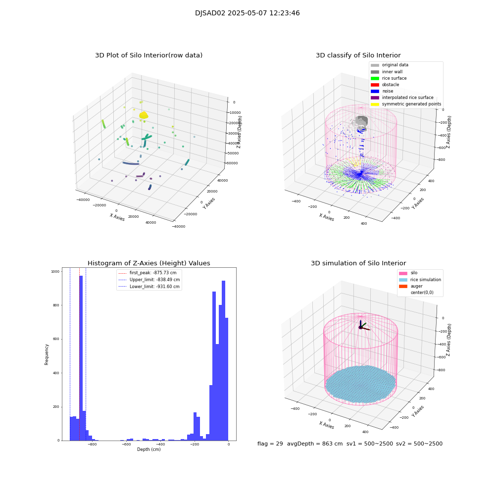 lidar visual vms_img