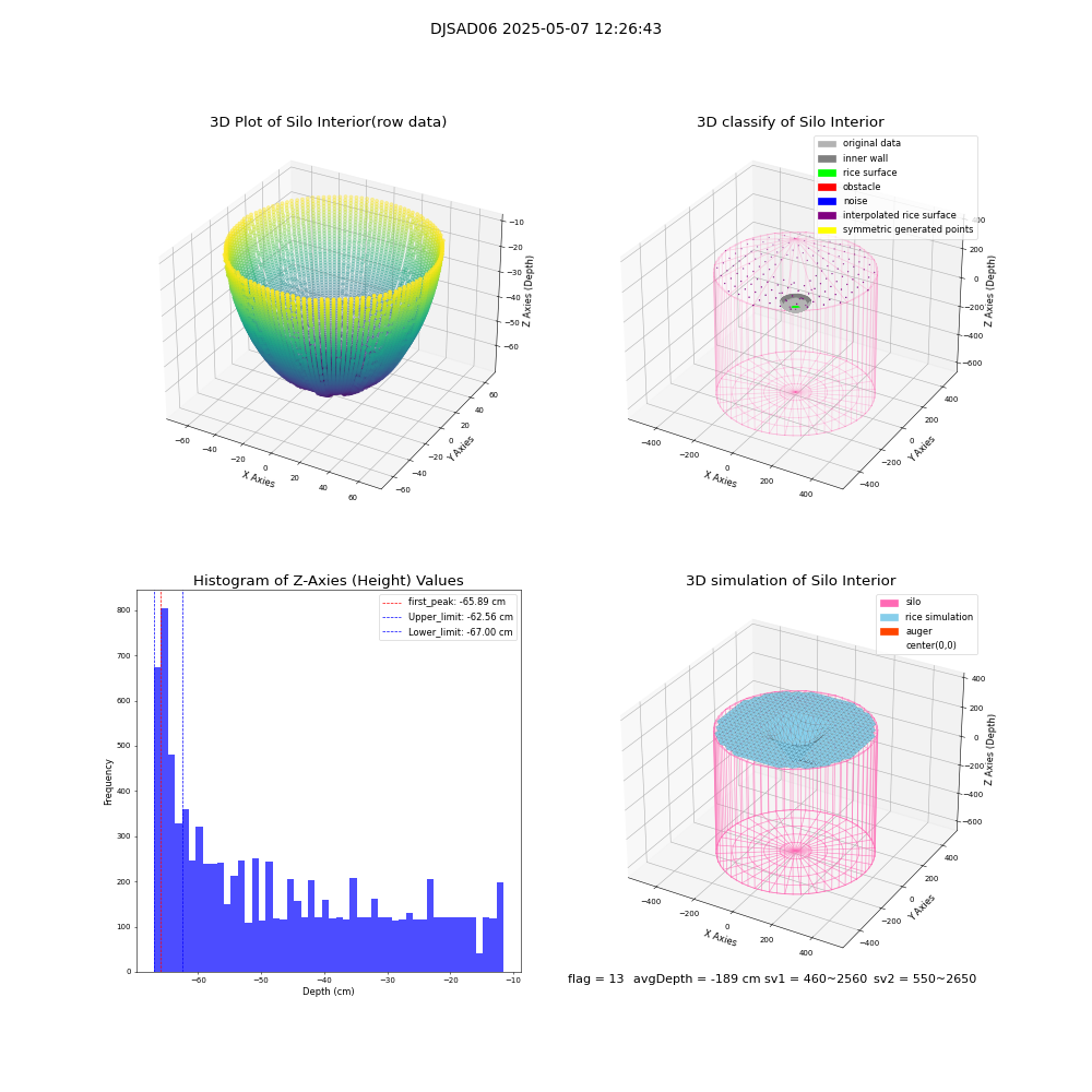 lidar visual vms_img
