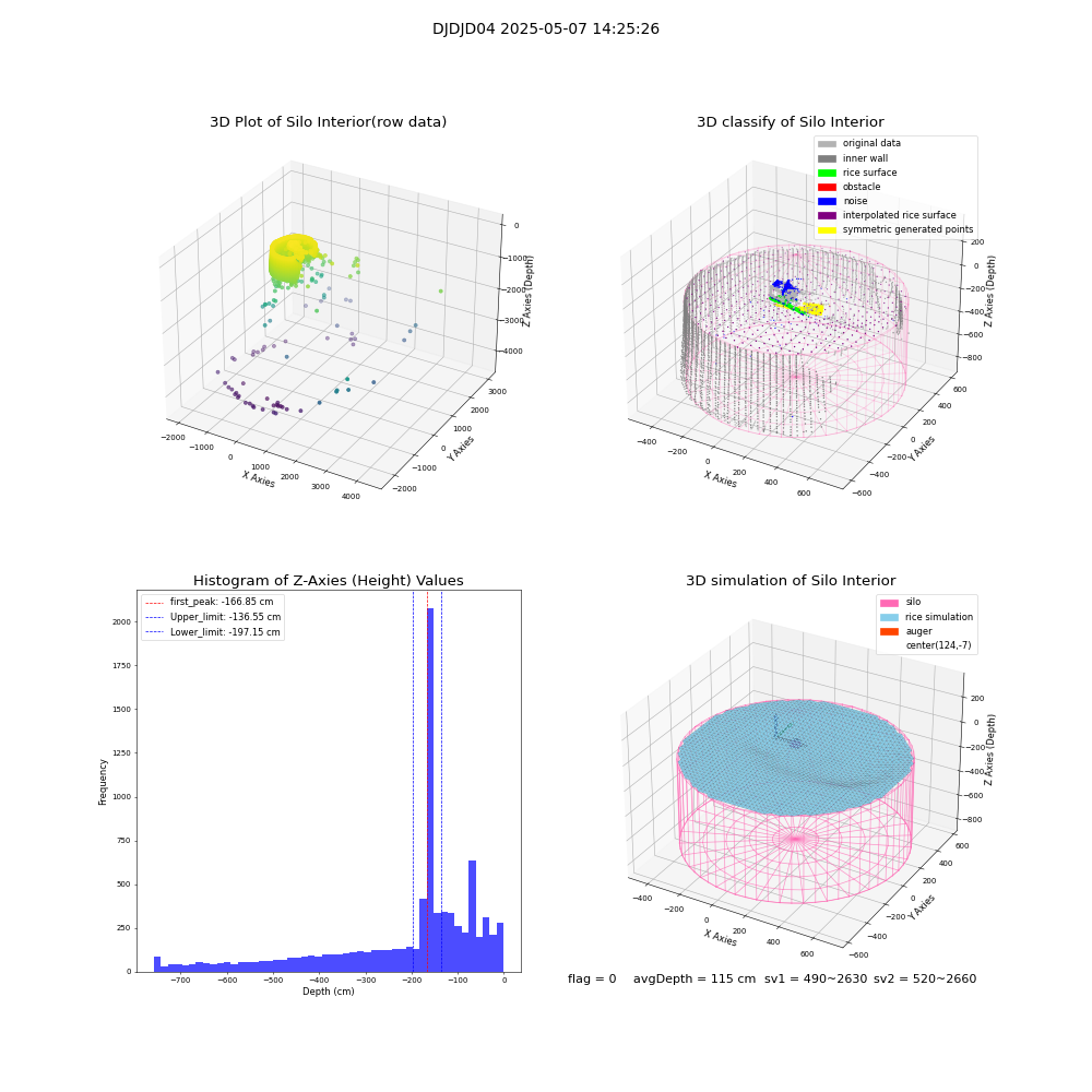 lidar visual vms_img