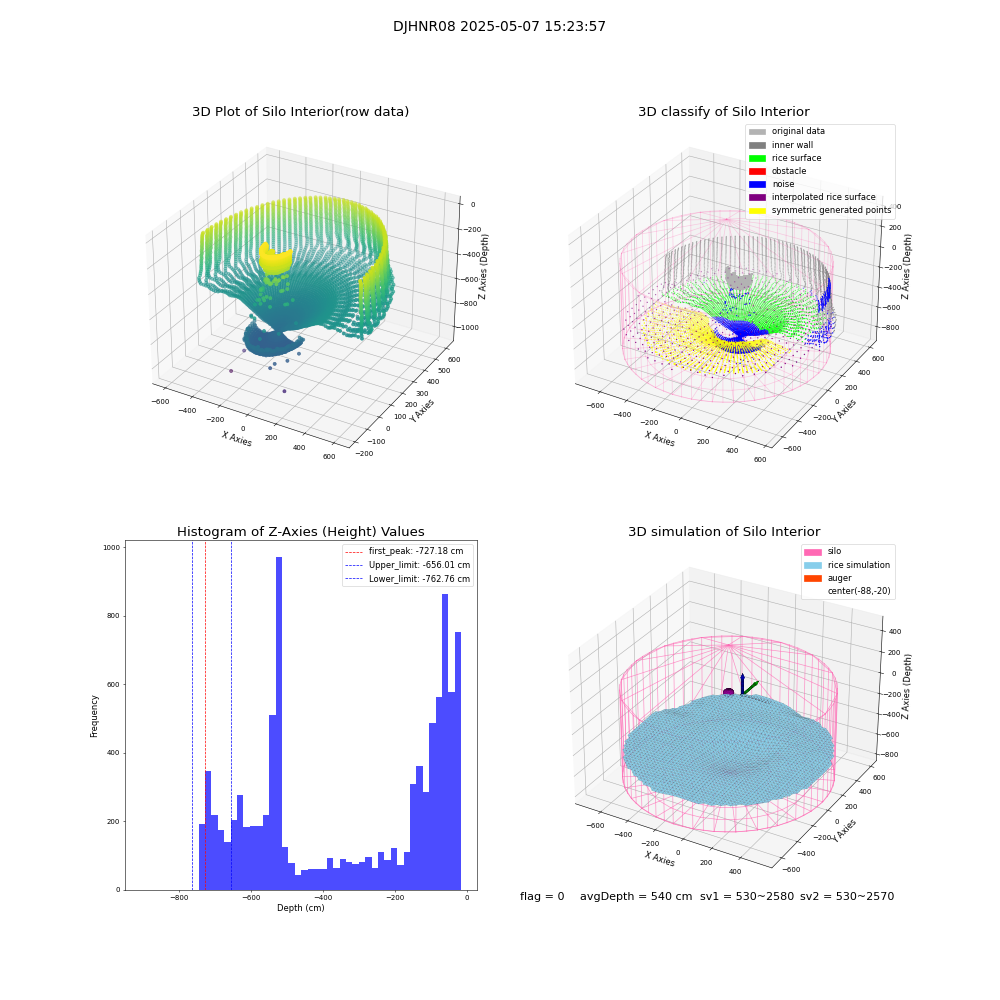 lidar visual vms_img