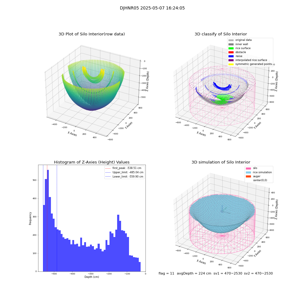 lidar visual vms_img