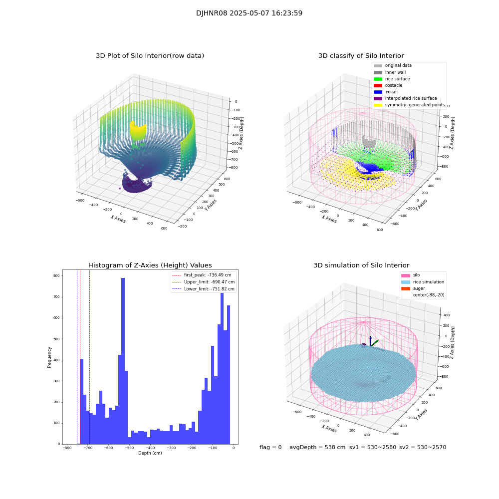 lidar visual vms_img