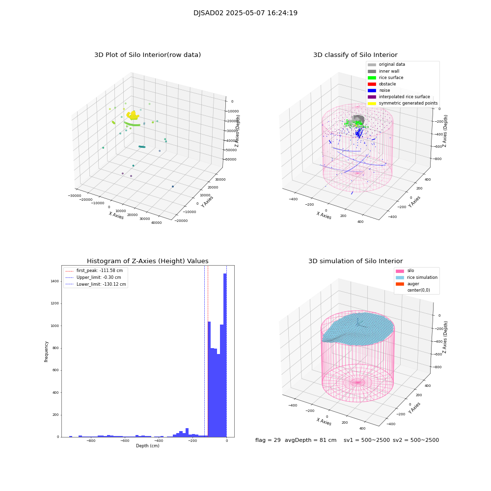 lidar visual vms_img