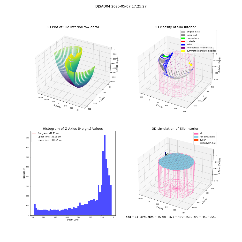 lidar visual vms_img