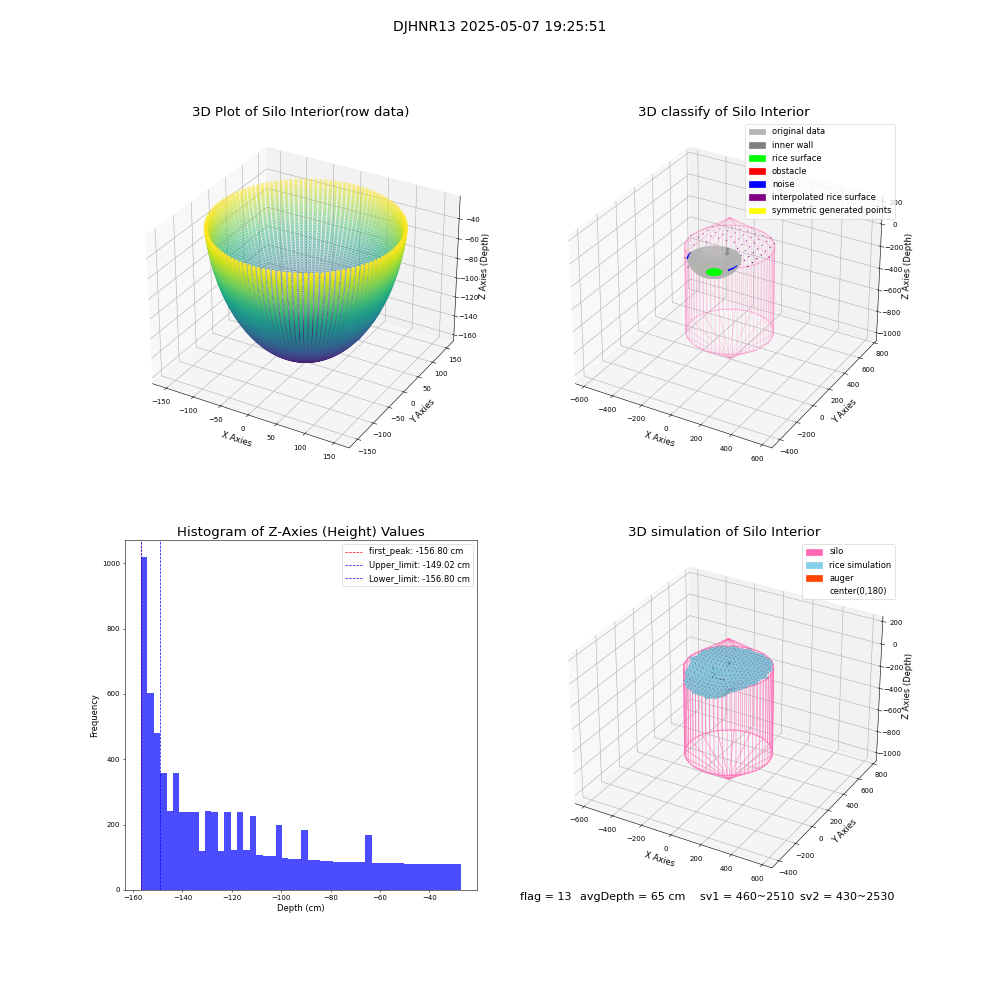 lidar visual vms_img