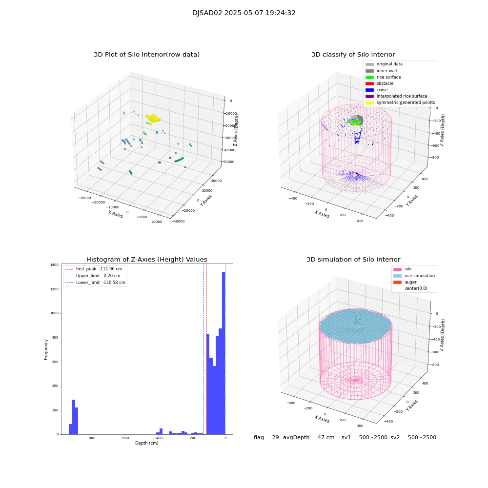 lidar visual vms_img