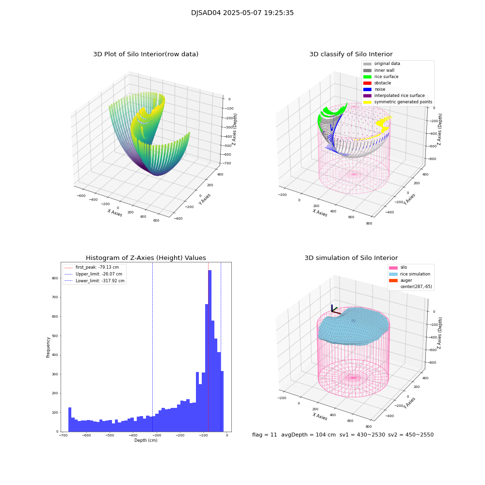 lidar visual vms_img