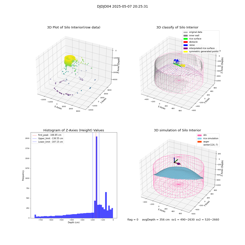 lidar visual vms_img