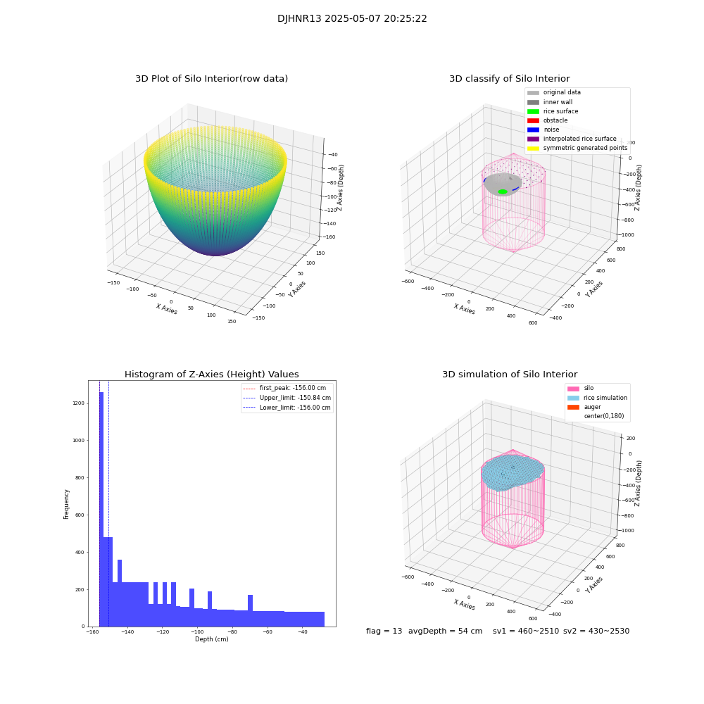 lidar visual vms_img