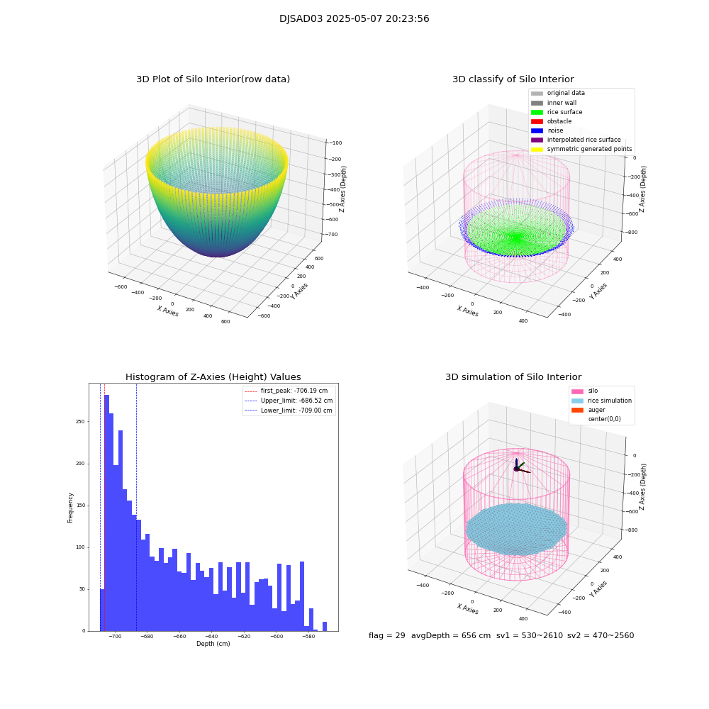 lidar visual vms_img