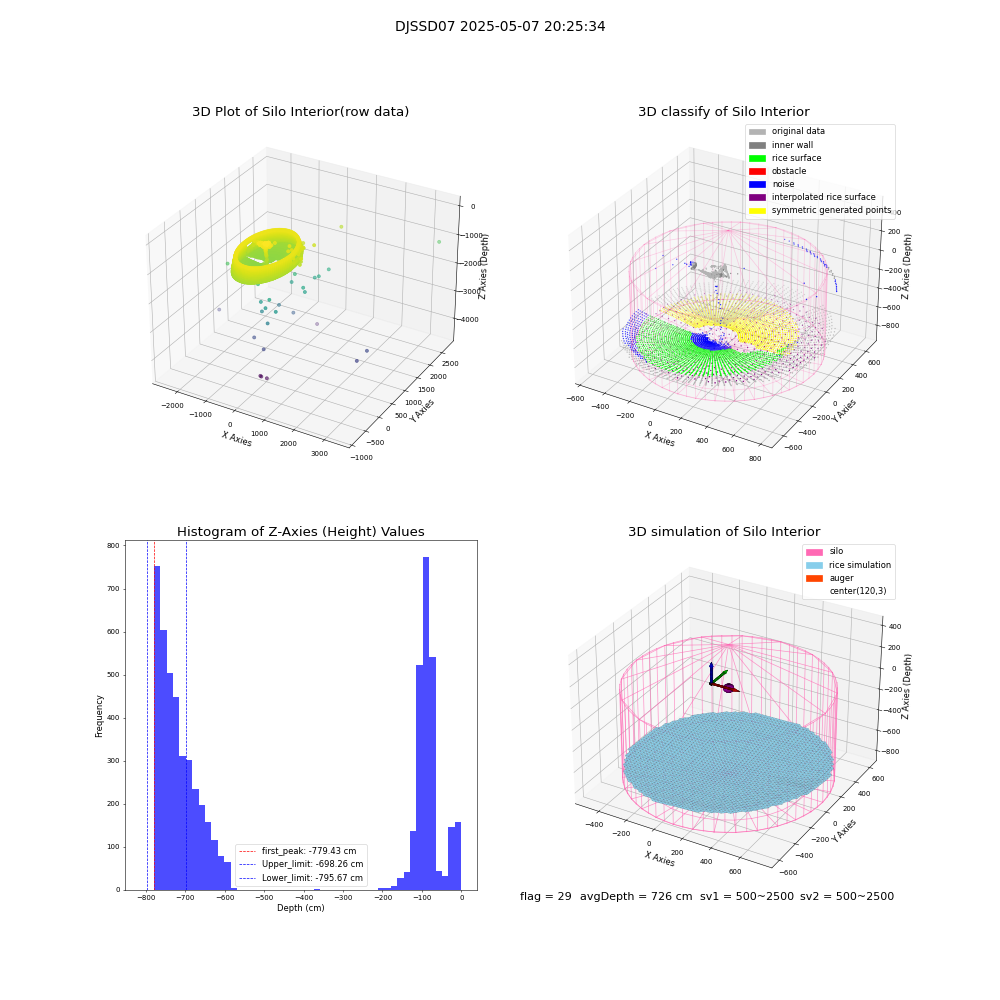lidar visual vms_img