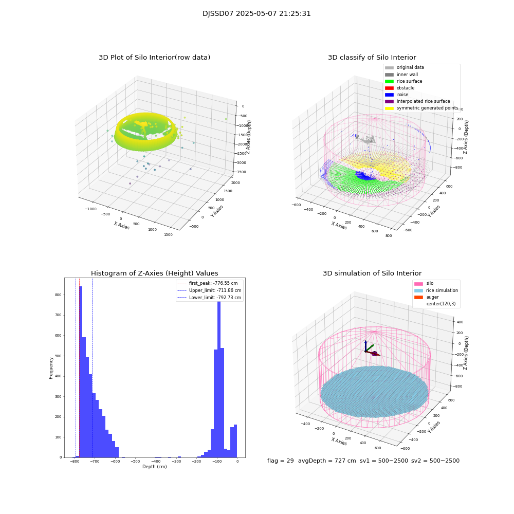 lidar visual vms_img