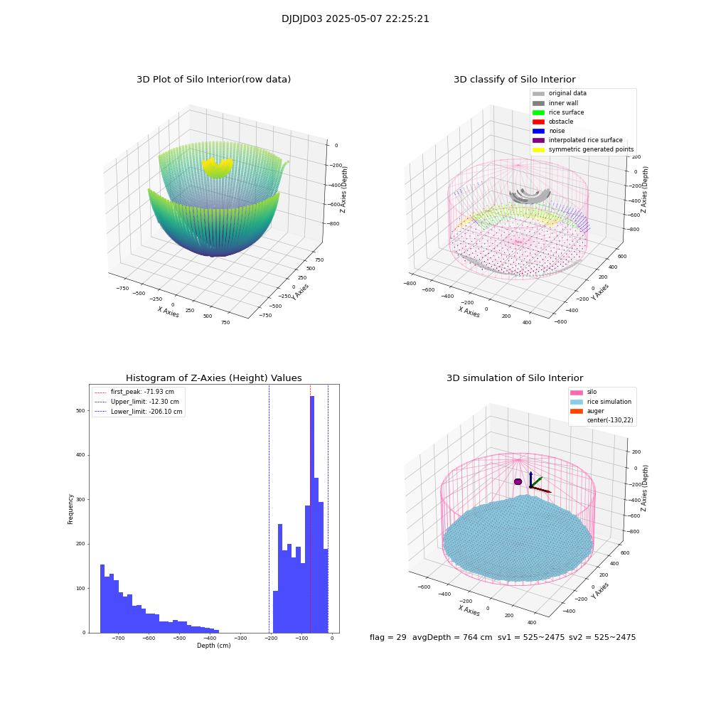 lidar visual vms_img