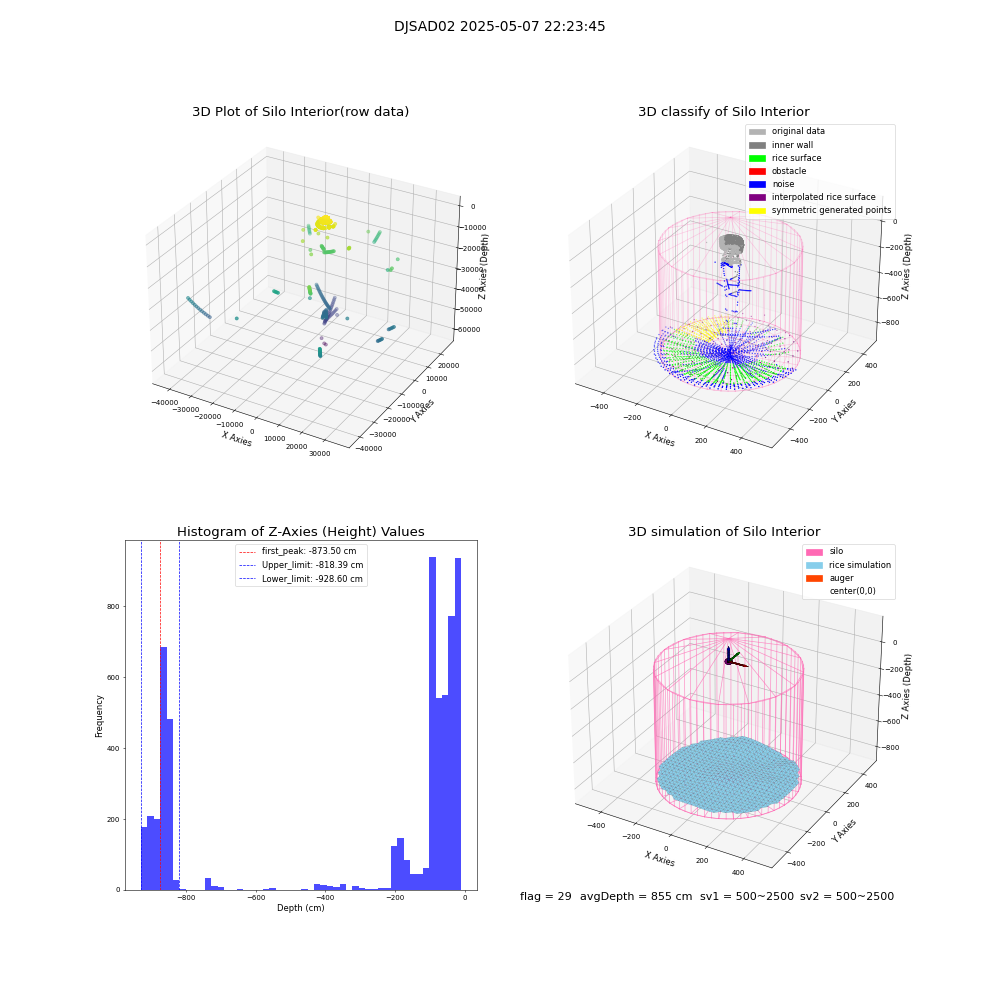 lidar visual vms_img
