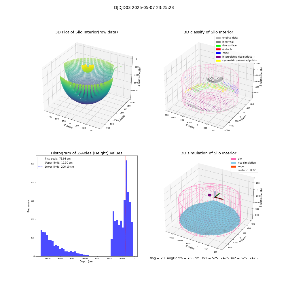 lidar visual vms_img