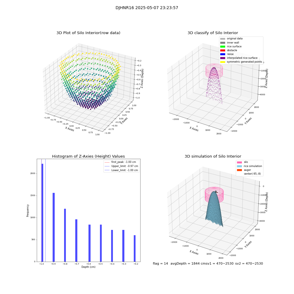 lidar visual vms_img