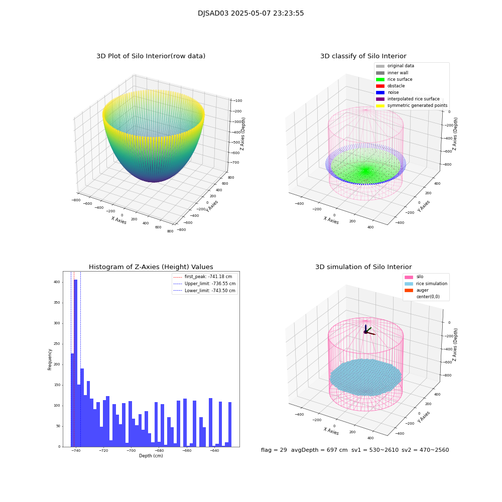 lidar visual vms_img