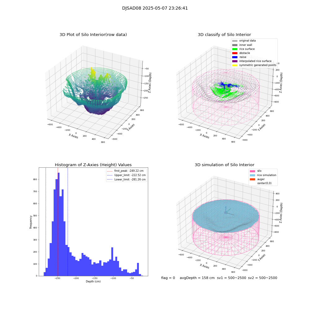 lidar visual vms_img